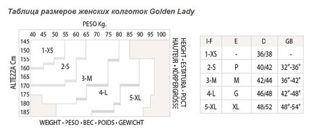 Таблица размеров женских колготок Golden Lady
